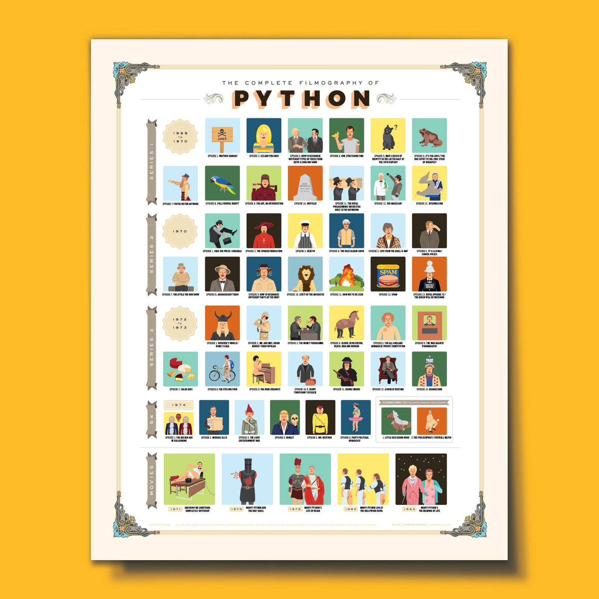 The Complete Monty Python Poster-default-Lemons and Limes Boutique